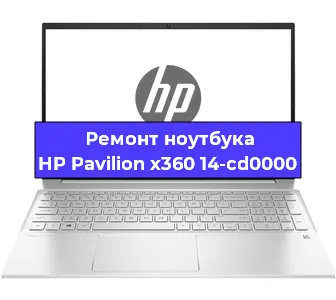 Чистка от пыли и замена термопасты на ноутбуке HP Pavilion x360 14-cd0000 в Москве
